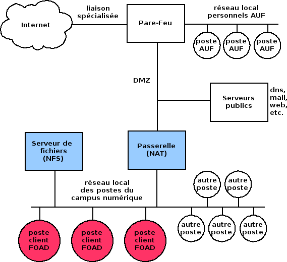 attachment:foad-aspects-techniques-schema.png