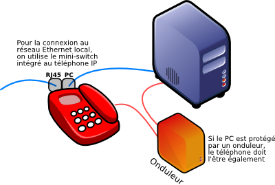 connexion-ip-phone-5.png