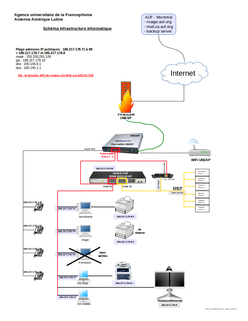 amlat-infrastructure-technique-REFONTE-nov16-final.png