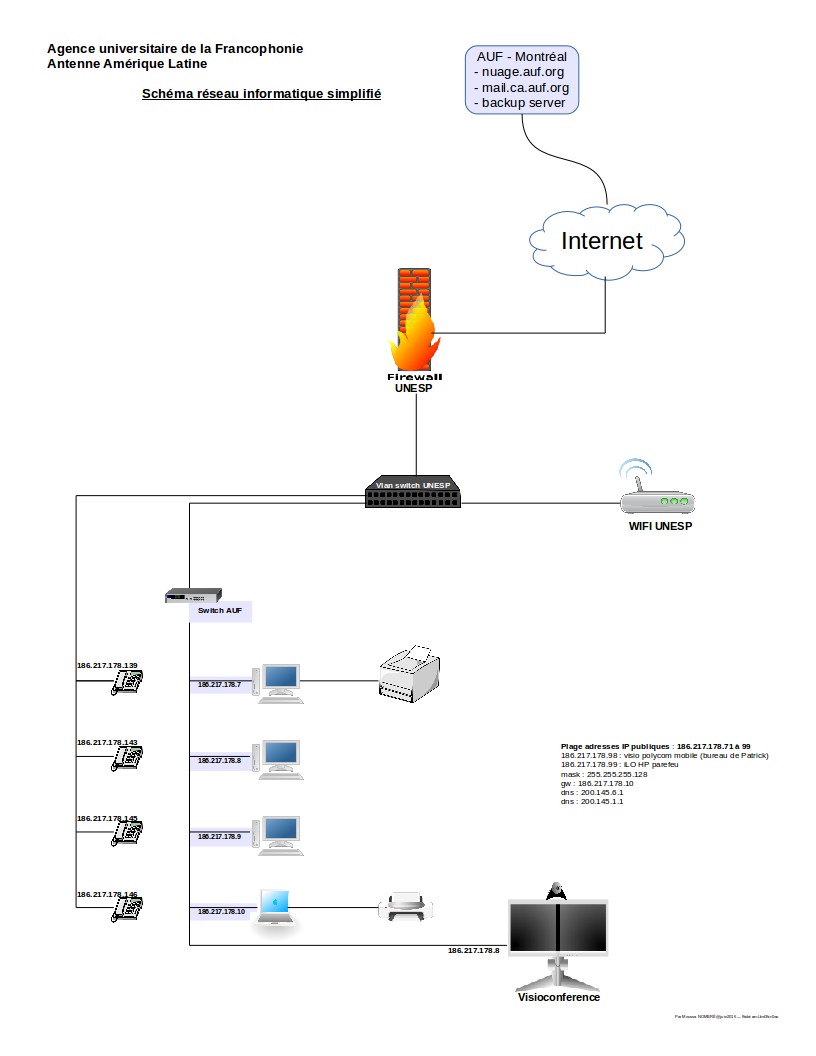 amlat-infrastructure-technique-REFONTE.png