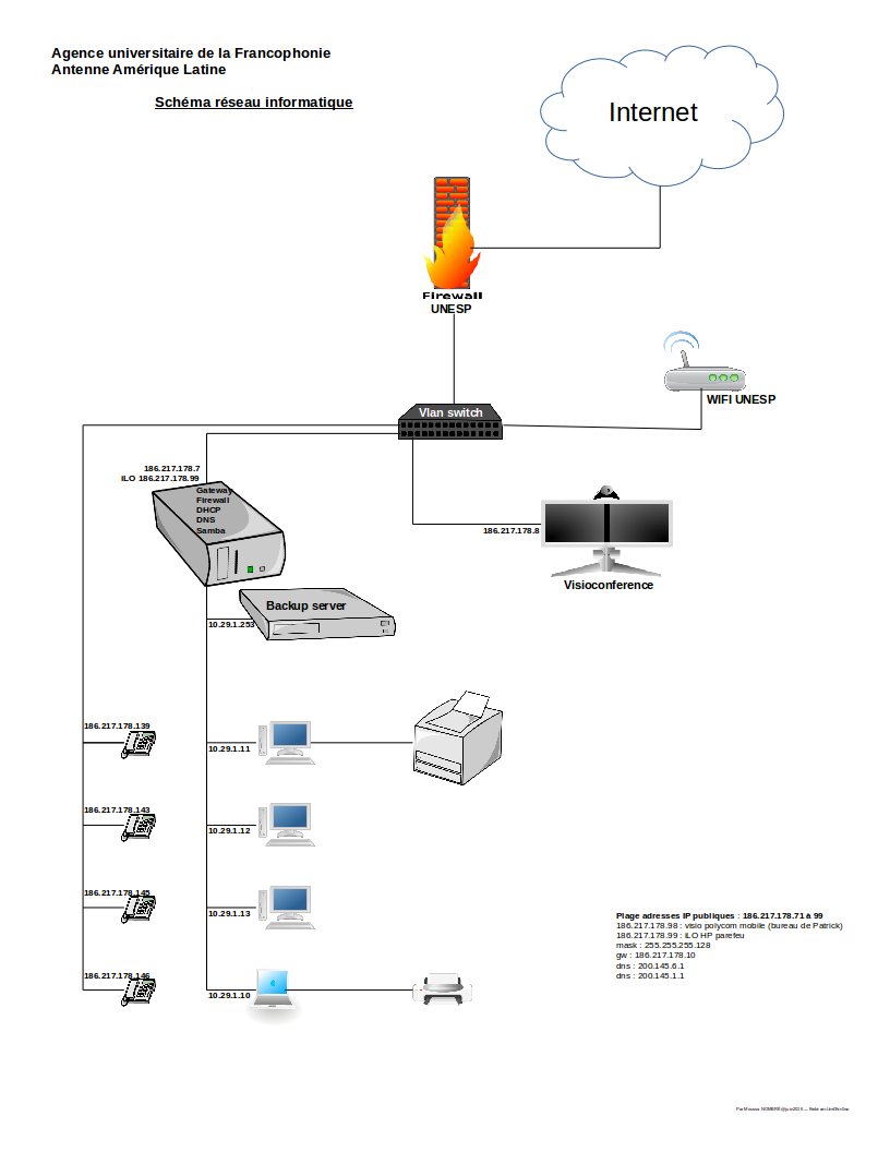 amlat-infrastructure-technique.png