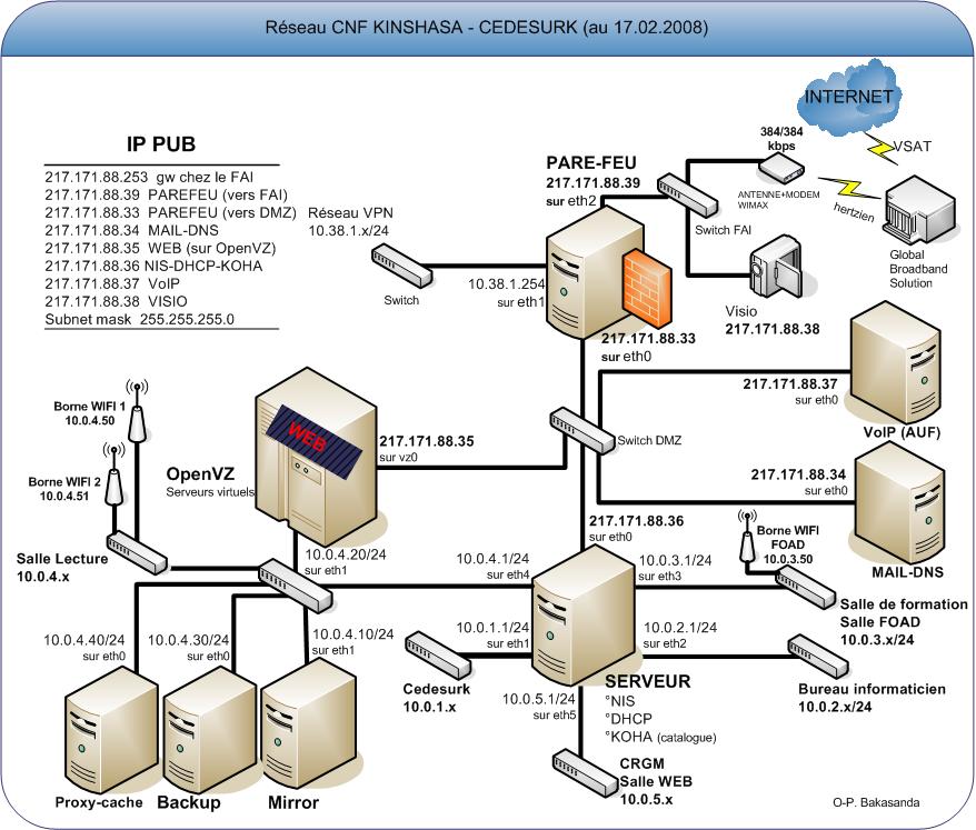 reseau-cnfk170208.jpg