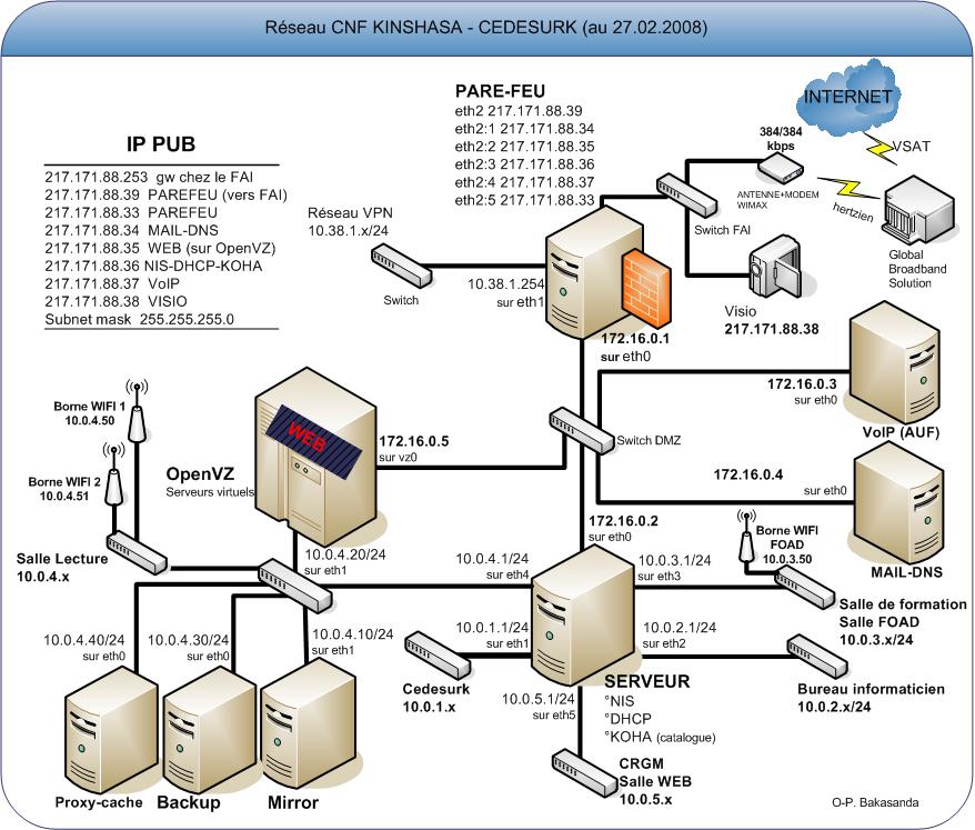 reseau-cnfk270208.jpg