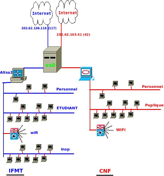 cnf-ifmt-phys.jpeg