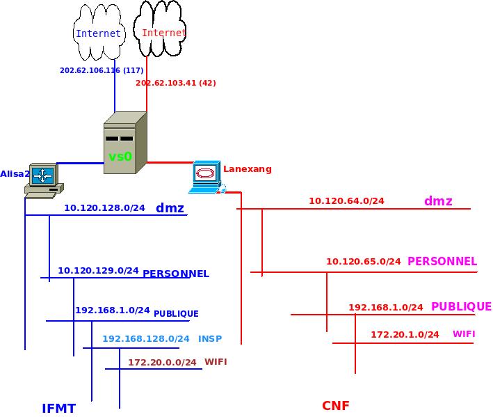 cnf-ifmt.jpeg