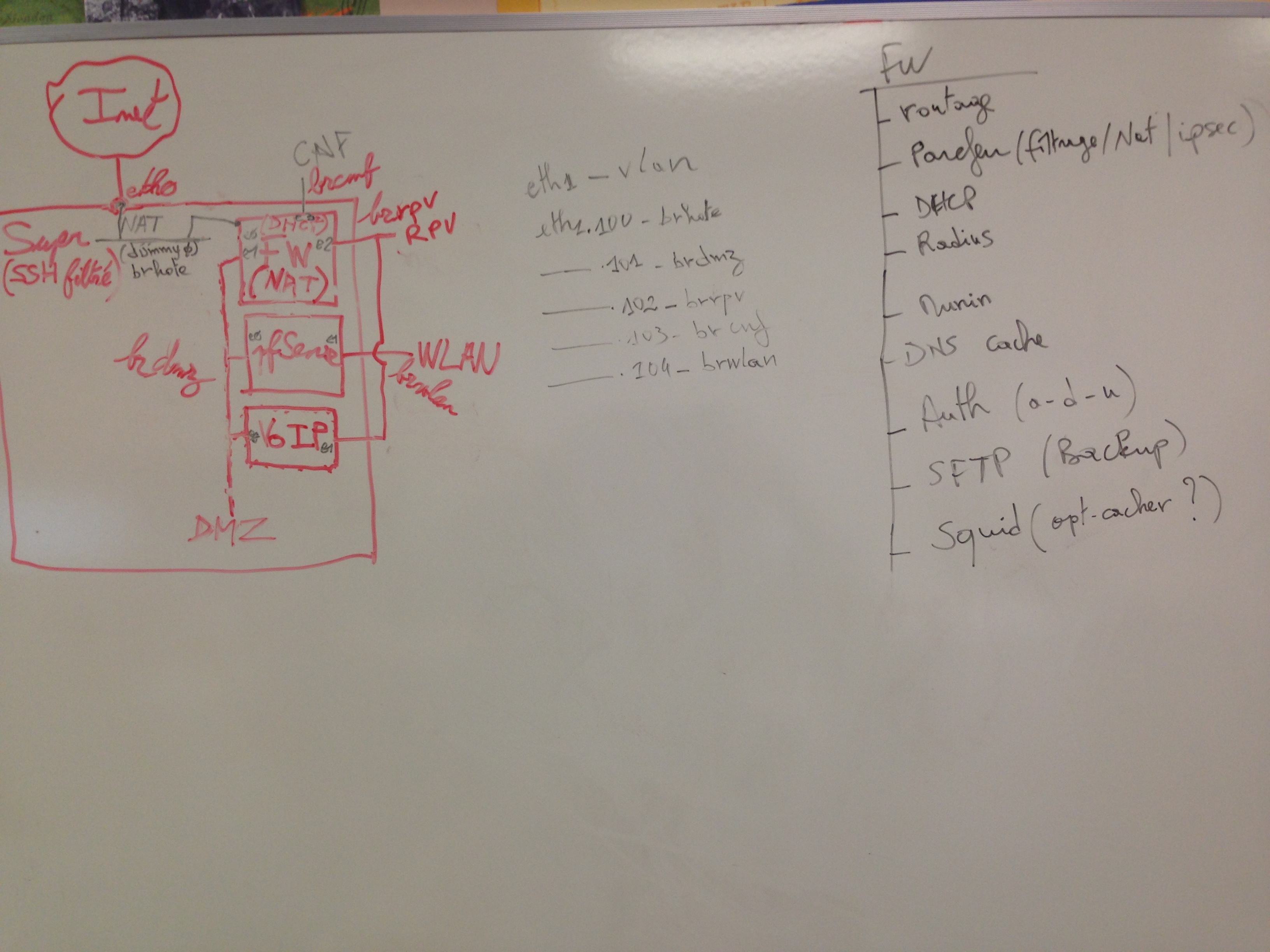 Infra Tech 3.0