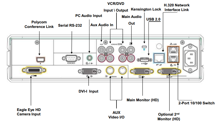 polycom-hdx-7000-ports.jpg