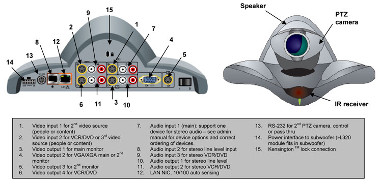 polycom-vsx-7000s-m3-ports.jpg