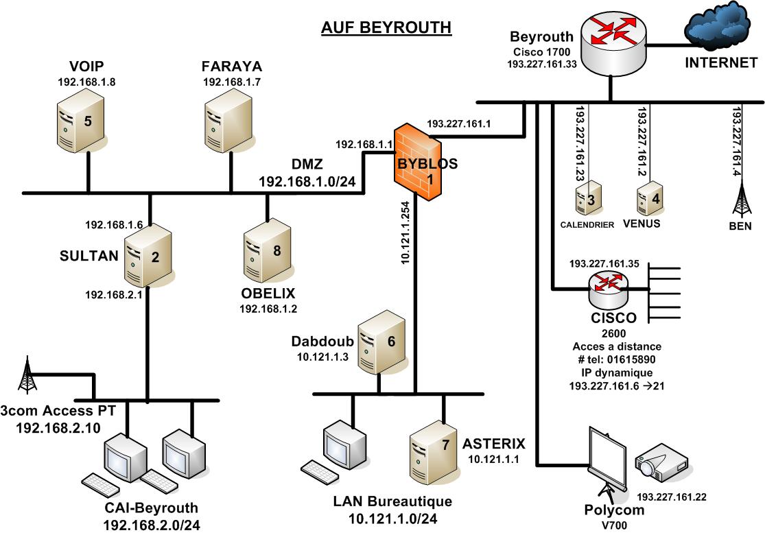 Architecturebmo.jpg